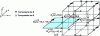 Figure 4 - Yee's cubic cell: calculation of the E componenty in the xOz plane at time n + 1