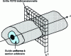 Figure 6 - Two-dimensional reduced FDTD mesh for the calculation of a uniform waveguide with an arbitrary cross-section