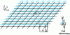 Figure 8 - Two-dimensional grid of parallel lines