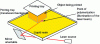 Figure 10 - Principle of stereolithography printing