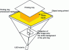Figure 11 - Principle of DLP printing