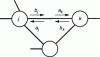Figure 16 - Connections between modules