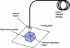 Figure 8 - Principle of fused filament deposition printing