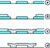 Figure 12 - Example of air bridge technology