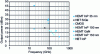 Figure 2 - Output powers as a function of frequency for PA MMIC technology chains