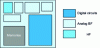 Figure 9 - RF SOC floorplan circuit diagram