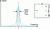Figure 1 - Bandwidth ...