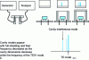 Figure 10 - Mode Frequency Display