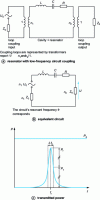 Figure 12 - Bandpass filter