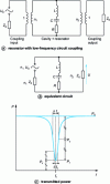 Figure 13 - Band-reject filter