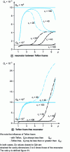 Figure 14 - Quality factor ...