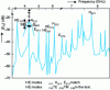 Figure 16 - Resonance spectrum of a short-circuited dielectric resonator between two metal planes (adapted from [4])