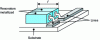 Figure 19 - Parallelepiped-shaped coaxial resonators coupled to a microstrip line