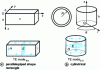 Figure 2 - Microwave cavities