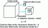 Figure 3 - Cavity filled with dielectric material
