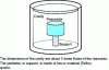 Figure 4 - Ideal structure for a dielectric resonator