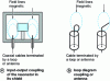 Figure 7 - Coupling a resonator via a loop or antenna
