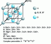 Figure 12 - Perovskite structure