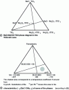 Figure 13 - BaO-Nd2O3-TiO2 ternary phase diagram