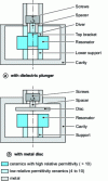 Figure 14 - Tuning systems