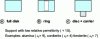 Figure 15 - TE-mode dielectric resonator shapes01δ