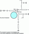 Figure 16 - Dielectric resonator oscillator
