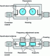 Figure 19 - Dual-resonator filter