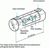 Figure 21 - Design of an eight-pole dual-mode filter with four dielectric resonators (based on [40])