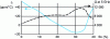 Figure 8 - Stability coefficient and Q-factor of Zr(1-x)SnxTiO4 (according to [7])