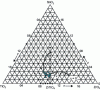 Figure 9 - Locations of the points τ, f= 0 in the ZrO2 diagram –, TiO2 –, SnO2 (according to [6])