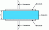 Figure 1 - Cross-section of a disc capacitor