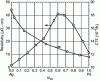 Figure 12 - Resistivity diagram for the AgPd alloy according to [32]