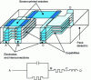 Figure 19 - Cross-section of a multicomponent device and equivalent circuit