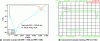 Figure 6 - Determination of SRF and PRF using S parameters