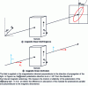 Figure 4 - Schematic diagram of magnetic linear birefringence and magnetic linear dichroism measurements