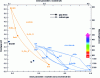 Figure 2 - Bandgap width as a function of lattice parameter for various III-N materials