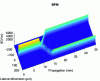 Figure 22 - BPM simulation of a Y-junction separating the optical guide on the left into two branches