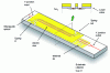 Figure 1 - Schematic diagram of a Mach-Zehnder interferometer modulator integrated on a lithium niobate substrate in cross-section X