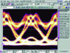 Figure 16 - 10 GB/s diagram of a non-chirped X-cut modulator after 50 km of dispersive fiber
