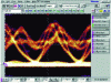 Figure 17 - 10 Gb/s diagram of a chirped Z-cut modulator after 50 km of dispersive fiber. Vbias= −Vπ/2