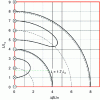 Figure 24 - Switching diagram of the 2×2 coupler between parallel (=) and crossed (×) states. Dotted lines: an electrode section of length L. Solid lines: two electrode sections of length L/2.