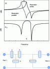 Figure 3 - Schematic operation of a ladder impedance element filter
