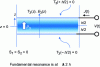 Figure 7 - Schematic cross-section of a piezoelectric plate in thickness resonance mode (TFBAR)