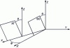 Figure 2 - Orientation of AT and SC sections in the quartz crystalline reference frame