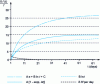 Figure 20 - Oscillator aging curve