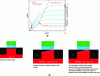 Figure 12 - a) Figure IDS-VDS for a long nMOS channel plotted for different gate voltages VGS. b) Illustration of the channel pinch-off phenomenon, corresponding to the transition to saturation. The distribution of the inversion charge is illustrated by the black area with white edges