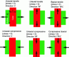 Figure 15 - Definition of the various types of mechanical loads that can be applied to the channel