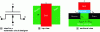 Figure 2 - View of the MOSFET transistor showing the electrodes and main dimensions
