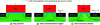 Figure 21 - Illustration of the evolution of the breakdown region generated by the access paths for describing the electrostatic impact of the short-channel effect