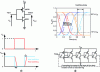 Figure 26 - a) Diagram of the inverter and definition of the switching delay. b) 5-stage inverter oscillating ring and illustration of signal propagation between each stage
